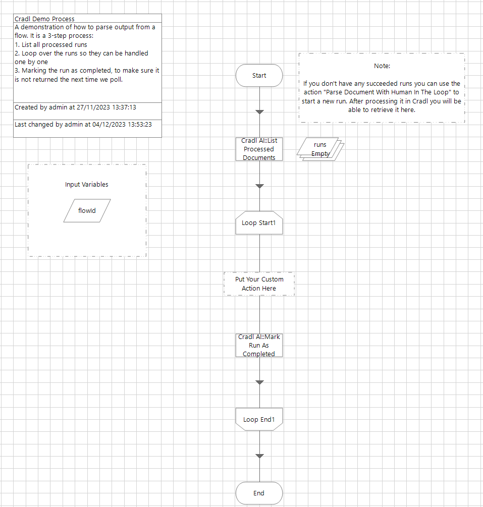 Crad Demo Process