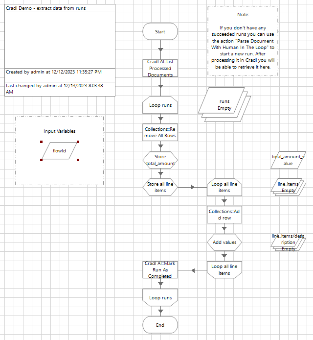 Crad Demo Process with data extraction